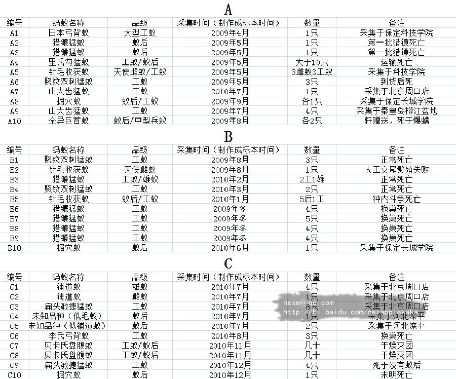 拖拽图片放大