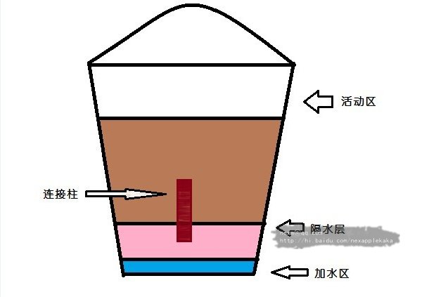 拖拽图片放大